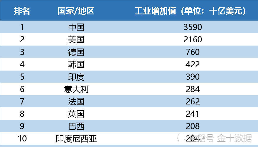 英国德国历年gdp_我国2015年GDP增长6.9 距美国还差1个德国加1个英国