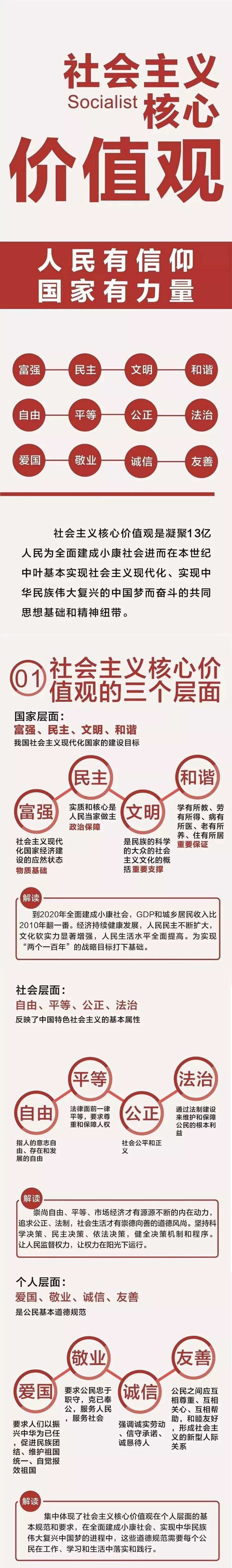 价值观的六个关键词包括哪些(价值观的六个关键词包括哪些内容)