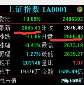 科创板涨停潮情理之中 上证收盘点位意料之外