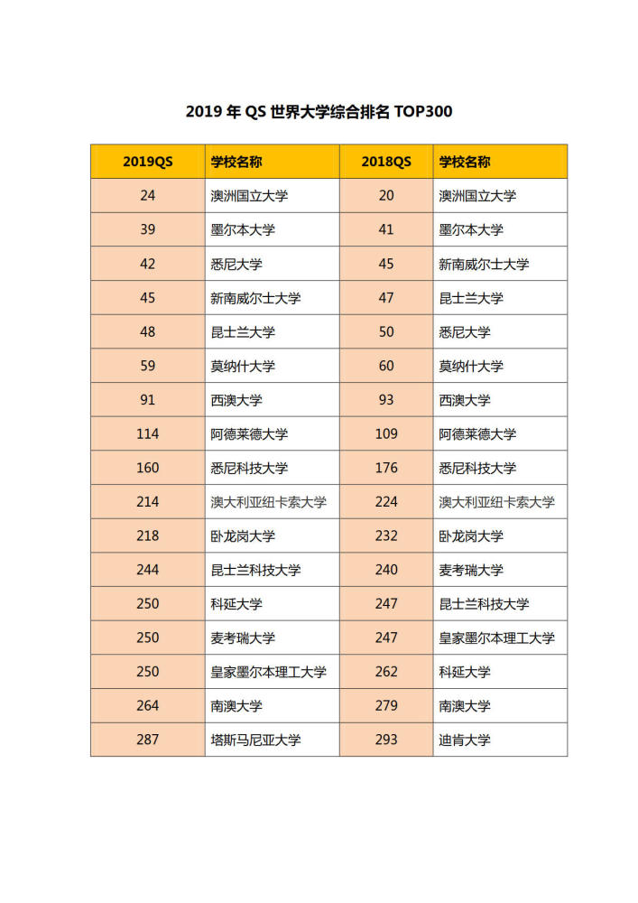 墨尔本大学回国认可度还可以吗?
