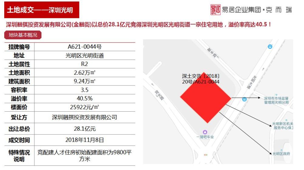 深圳光明区两宗宅地拍卖,金融街和华润以50.3