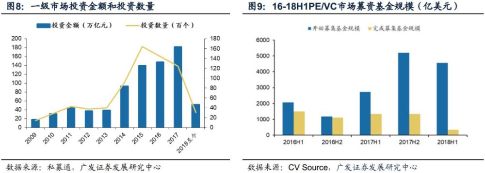 广发证券:全盘阐析科创板--市场分歧与展望