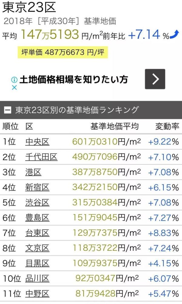 日本楼市调研 泡沫破灭后 再也没人相信买房能赚钱了