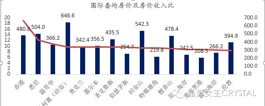 侃房哥 看房 全國新聞橫向範圍來看,全球那些發達城市,房價相對於收入