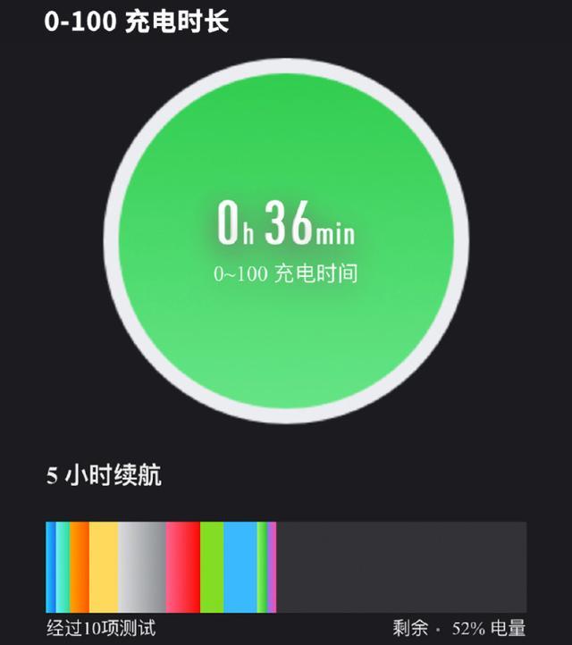 实验室最新报告出炉,oppo r17 pro两大卖点倍受肯定