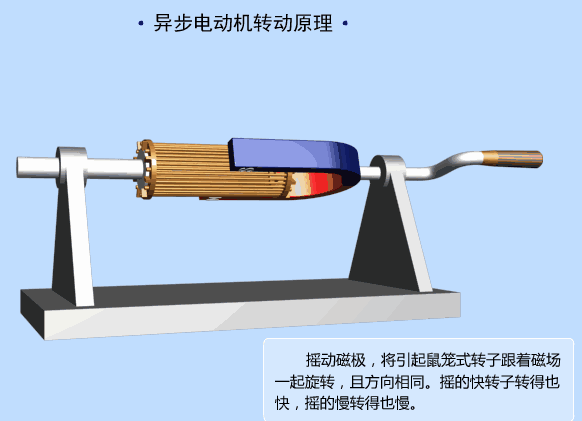 PLC工作原理动图：每个控制原理看得明明白白17