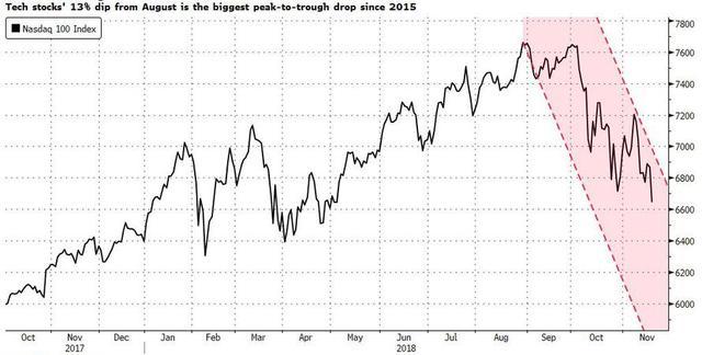 2018美国经济危机_美国金融危机(2)