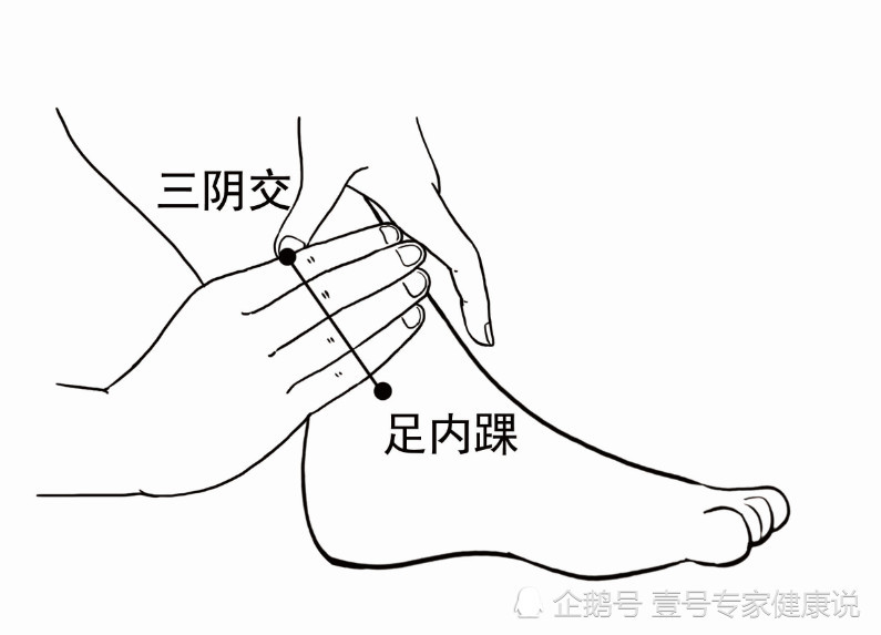 妇科不好的女人,每天按这个穴位20分钟,5个惊