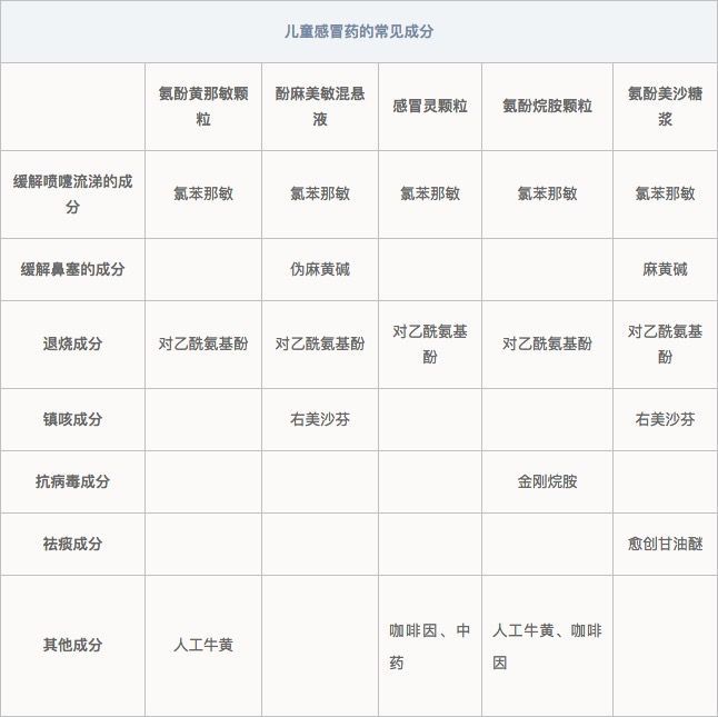流感爆发儿科爆满:这些感冒药已被禁用,千万别