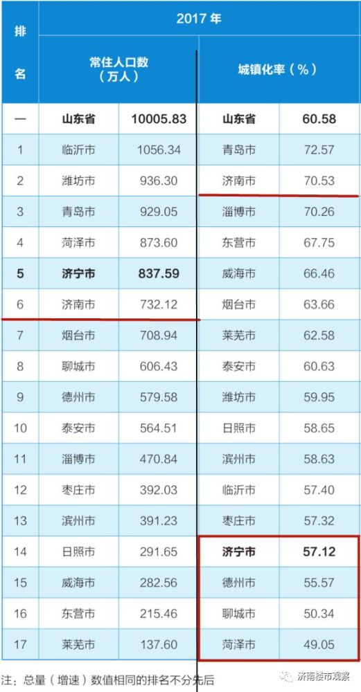 中国农村人口占比例_农村人口 占总人口的百分比