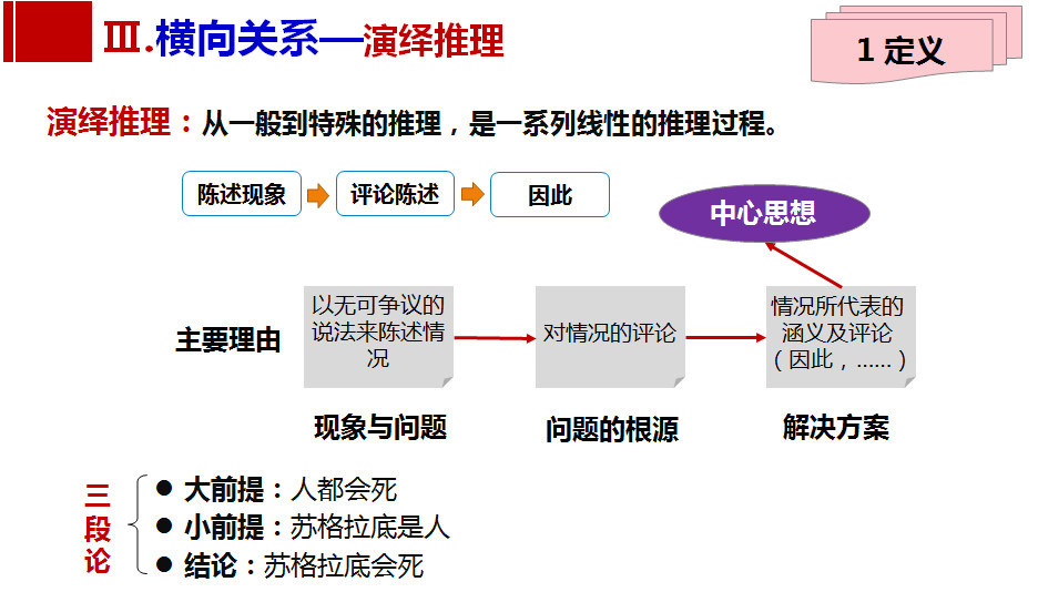 联通智能人工服务_归结原理 人工智能_人工语音智能计算器