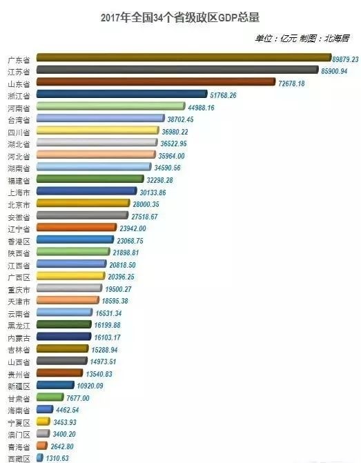 香港澳门与巴基斯坦gdp对比_港澳回归后经济对比 香港GDP是澳门6倍,人均GDP却被反超