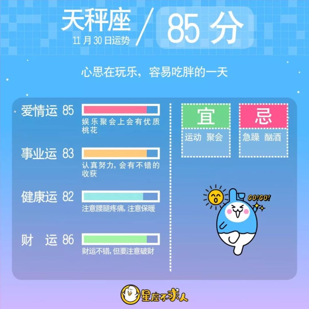 2018年11月30日星座运势