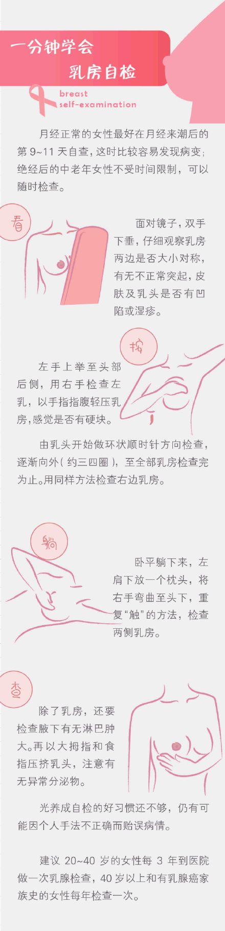 女人都该学会的 乳腺自检法