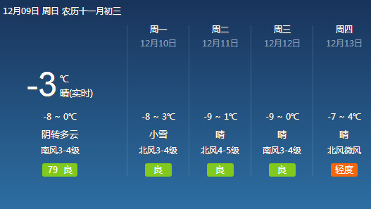 泰安小到中雪局部大雪,零下9℃!已發佈重要天氣預報!