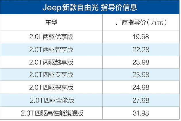 jeep新款自由光上市 推7款車型