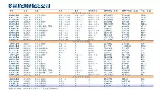 來源:安信證券 諸海濱新三板研究 大象投顧(原:前瞻投顧)主要為境內外