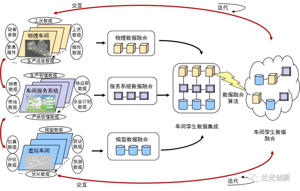 數字孿生車間信息物理融合理論與技術探索