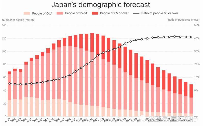 2018年美国人口数_【美国人口2018总人数】美国人口数量2018|美国人口世界-世界