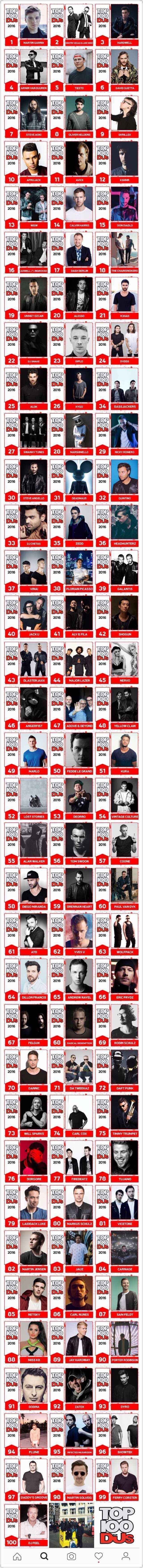 dj网站排行_DJMag2016百大DJ排行榜已出炉说点不一样的