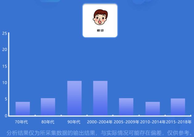什么绽放成语_成语故事图片(3)