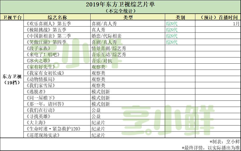 86档综艺谁能独领风骚