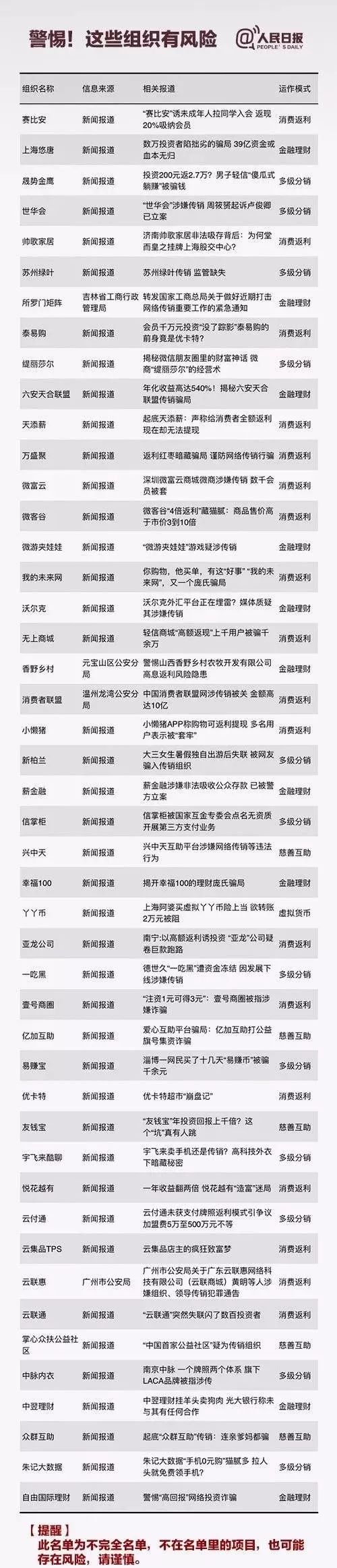 传销不仅有"权健",102个最新名单公布
