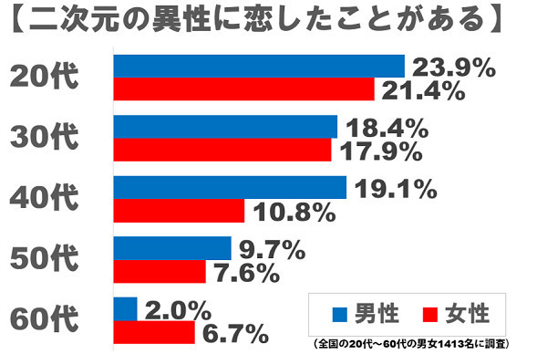 超1 5的日本人恋人在二次元 二次元 日媒