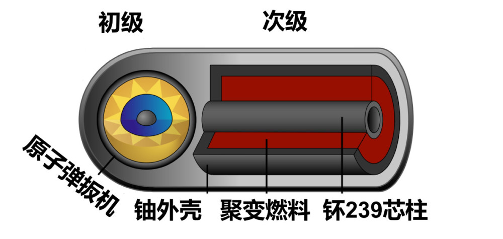 于敏逝世,让我们重温历史揭秘氢弹威力背后的秘密
