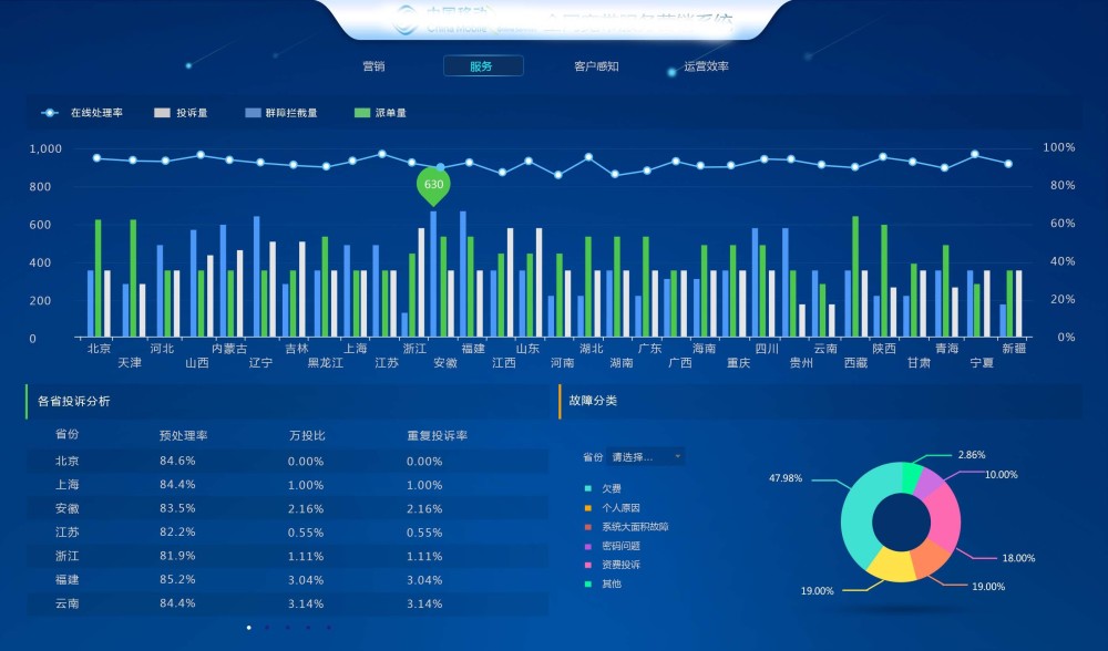 如果想成为一名项目人才,那么数据分析就只是你需要掌握的其中的一个