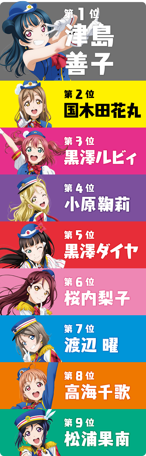 水团第4单中心位置总选举第2轮中间结果津岛善子登顶