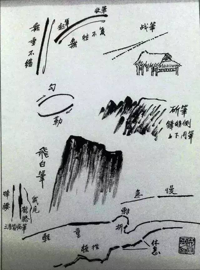 山水画,苔点,点苔,国画,赵孟