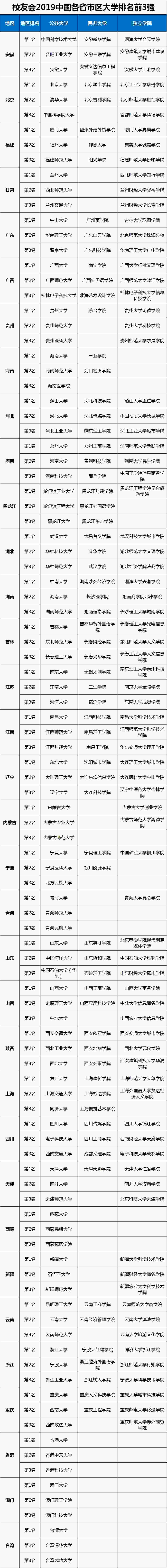 2019增高药排行榜_2019安卓应用市场排行榜Top10