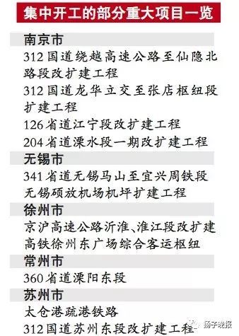 福利！江苏41个重大交通项目开工！这两个城市尤其多