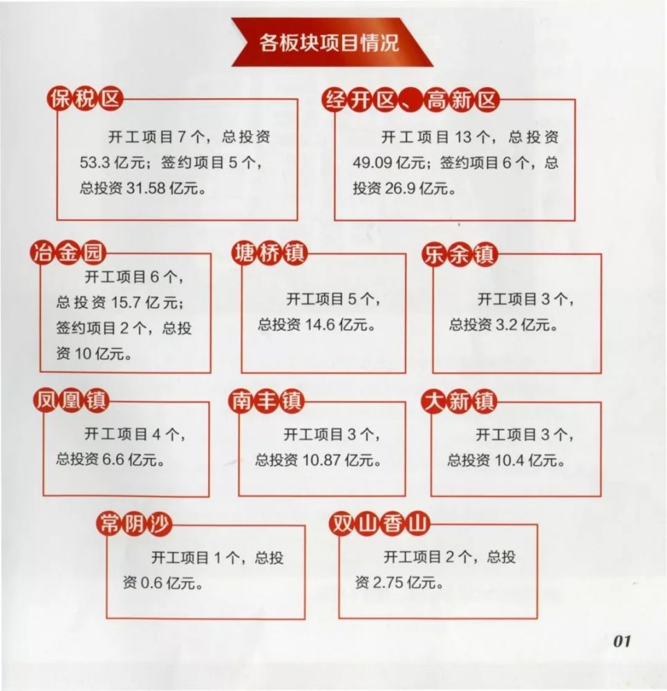 生产性服务业项目2个,总投资15.2亿元.