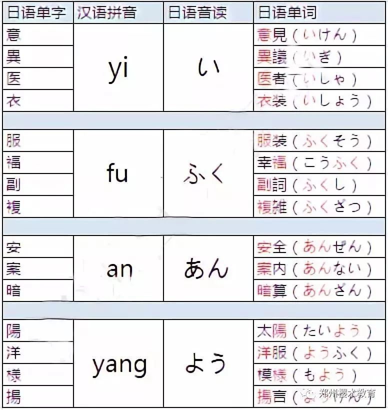学习日语发音有规律