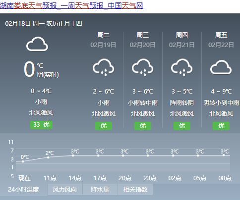 50年一遇!娄底的这场阴雨下出了水平,下出