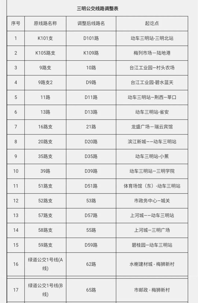 公交车是什么意思 S6和56有点”分不清”太原公交线路编号有“门道”