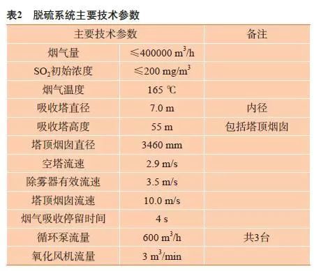 鋼廠高爐煤氣鍋爐發電煙氣脫硫技術特點及設計方案