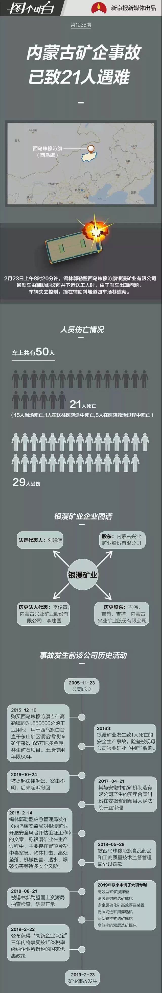 内蒙古西乌旗矿企21死事故：涉事车辆疑为改装后的报废车