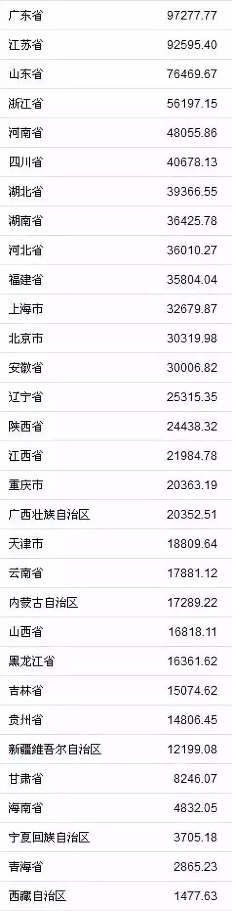 云南gdp排名2018_2019年度云南省地级城市人均GDP排名昆明市超9万元居全省第一