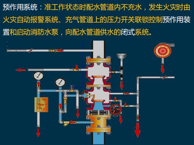 图文版37分的自动喷水灭火系统考点总结,收藏!