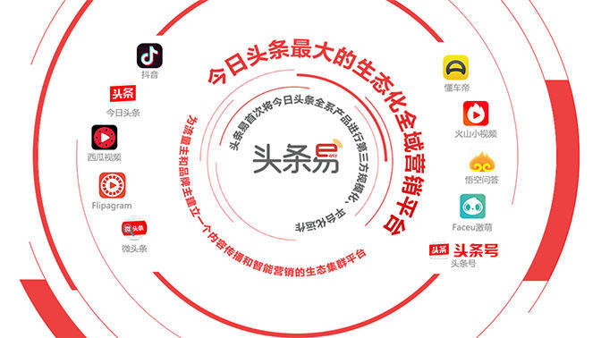 "头条易"获人民创投投资,"今日头条生态第一股"不远了?