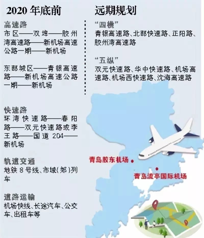 胶州确有撤市划区计划!9月咋去新机场?这份最全交通攻略请收好