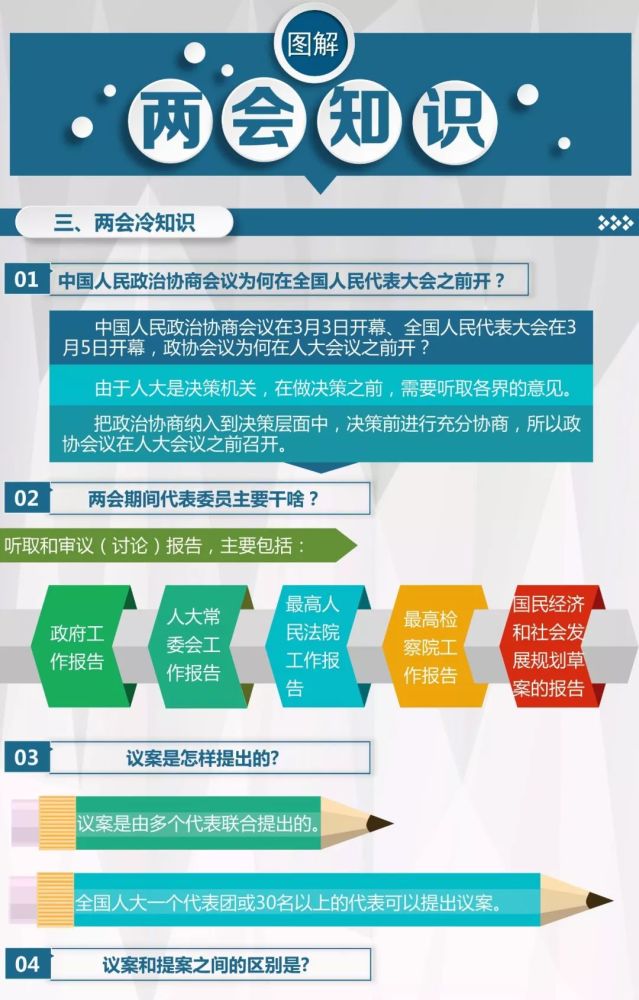 一图读懂两会知识(下)