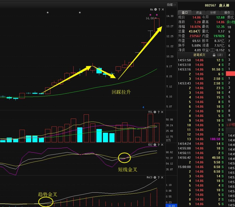股市:缩量加快题材轮动,区块链+电力物联网横