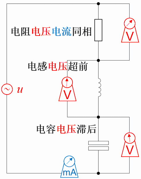 函数|动图：秒懂什么是电压电流的超前与滞后