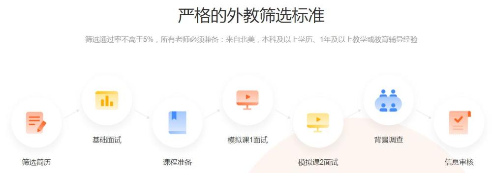被迪士尼打脸,教师资格受质疑,VIPKID如何解