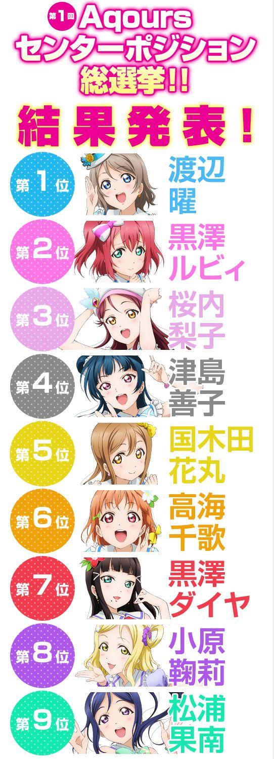 Aqours第一期人气投票结果 Lovelive Aqours