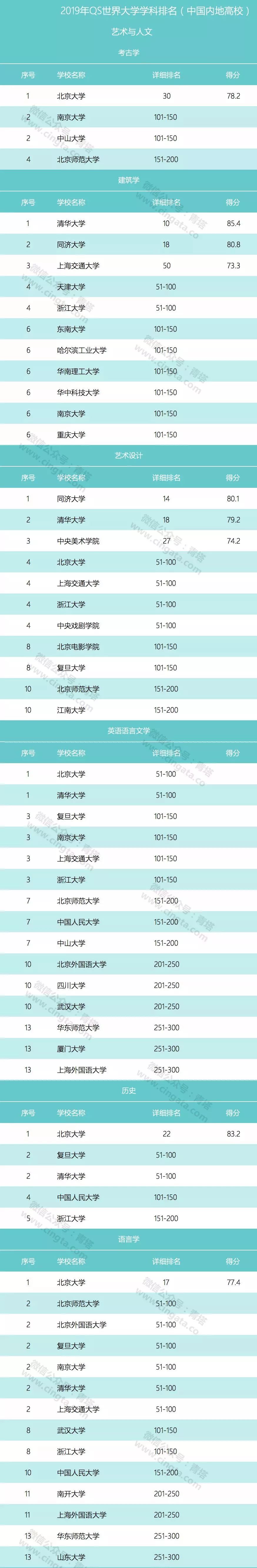 武大版世界一流大學排行榜_武大版世界一流大學排行榜_武大版世界一流大學排行榜